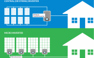 Solar For Your Home – Breaking Down the Options