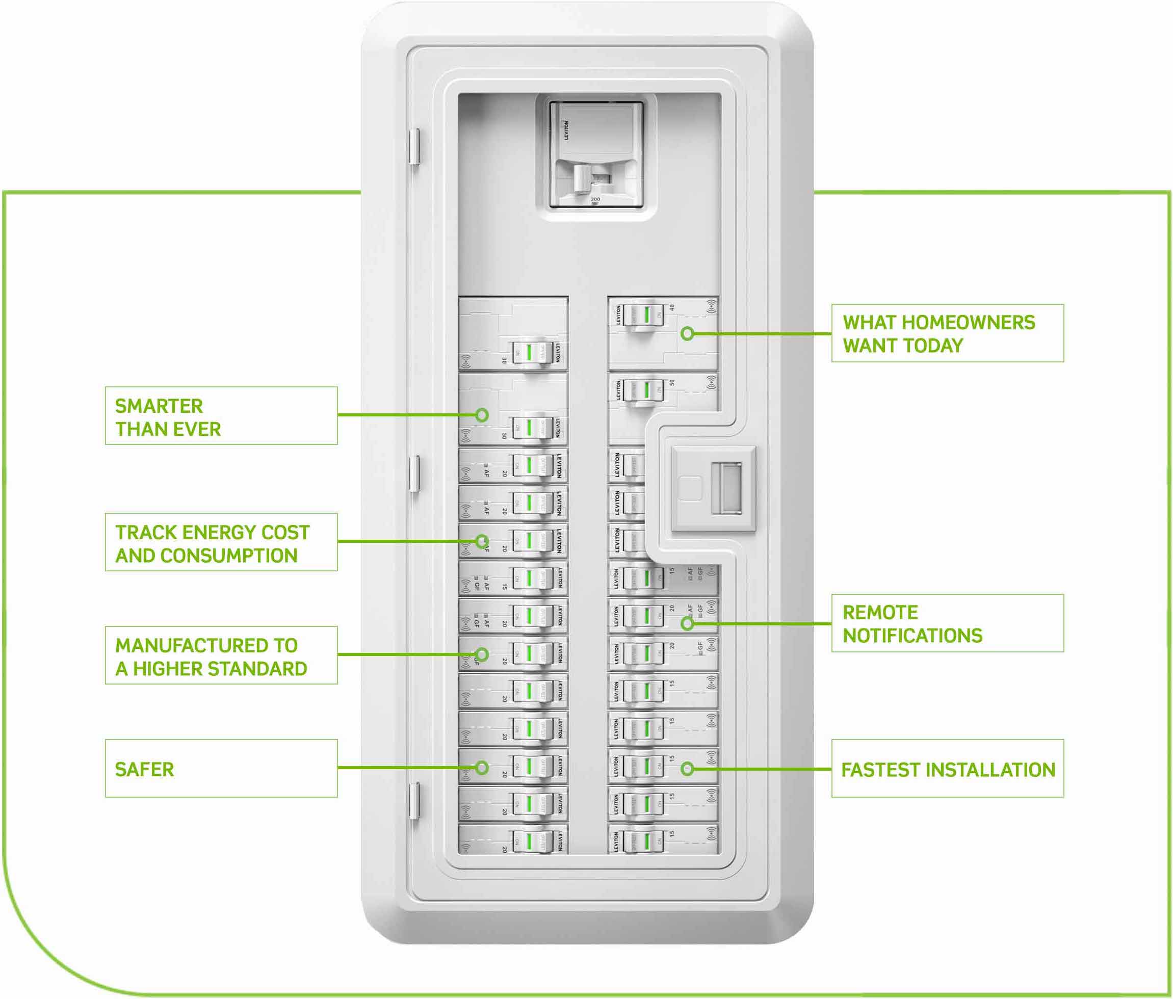 leviton load center canada - image of the leviton smart breaker panel